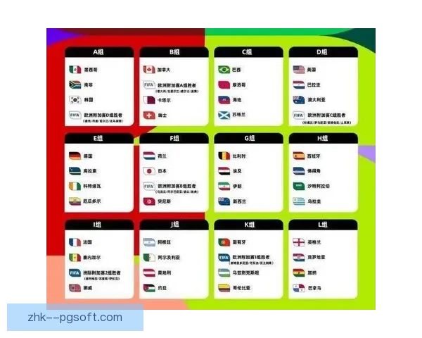 2026 世界杯扩军至48队 小组赛将设12组每组4队
