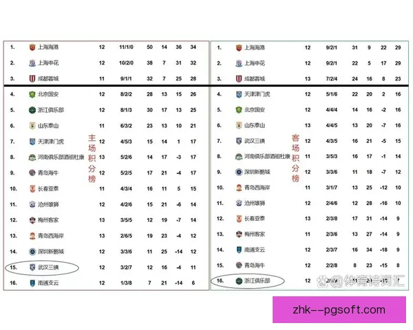 2026赛季中超开局惊喜 成都蓉城三连胜稳居积分榜前三